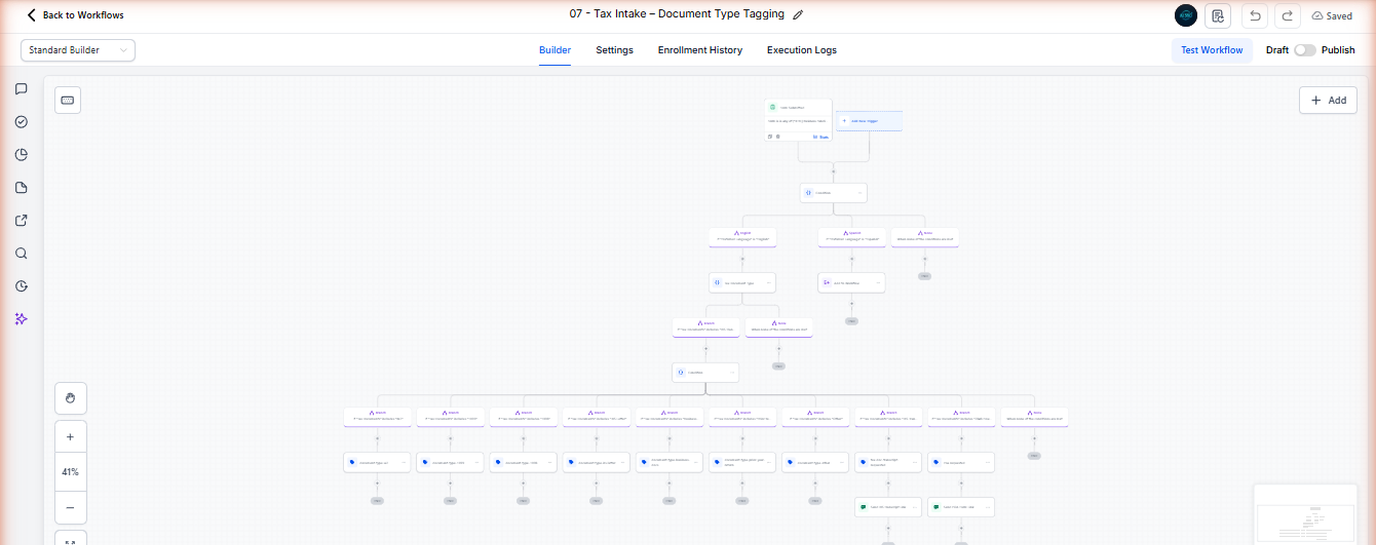 One workflow zoomed far out, unreadable on purpose, the shape of the machinery